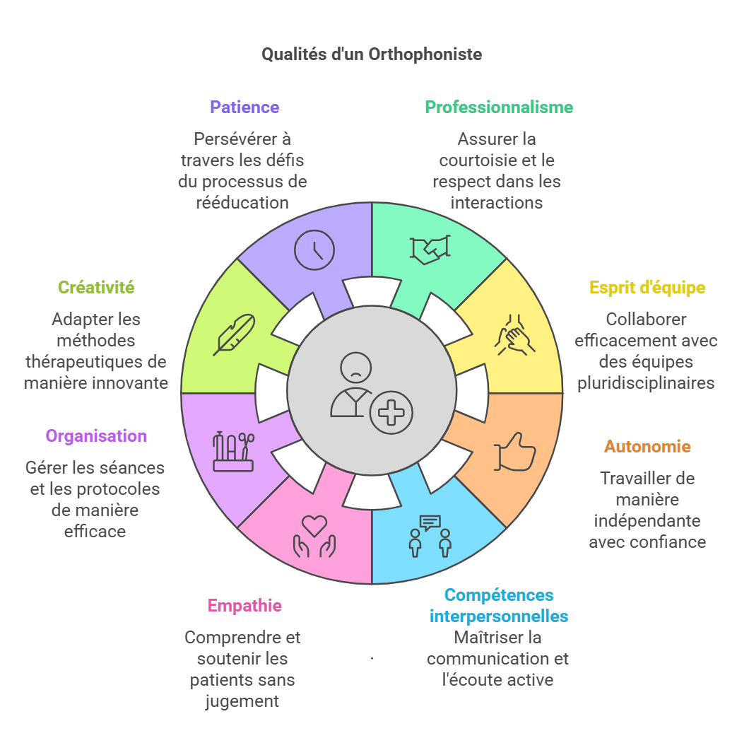 Devenir Orthophoniste Reconversion Adulte QJWF — free download